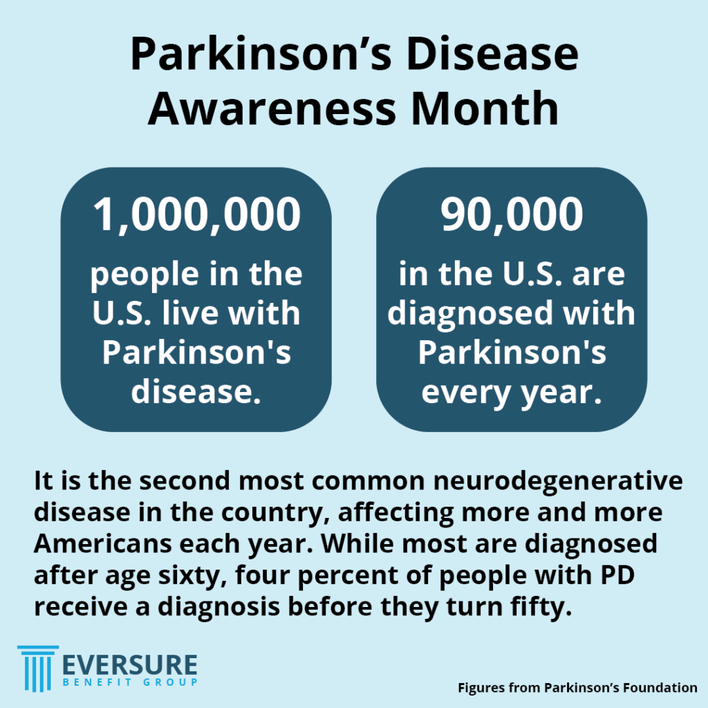 Info graphic about Parkinson's Disease for the Awareness Month